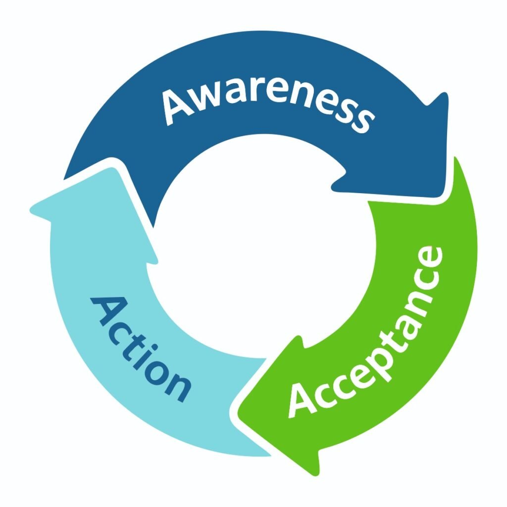 The Growth Mindset Project Banner : Rosemounts Institute
